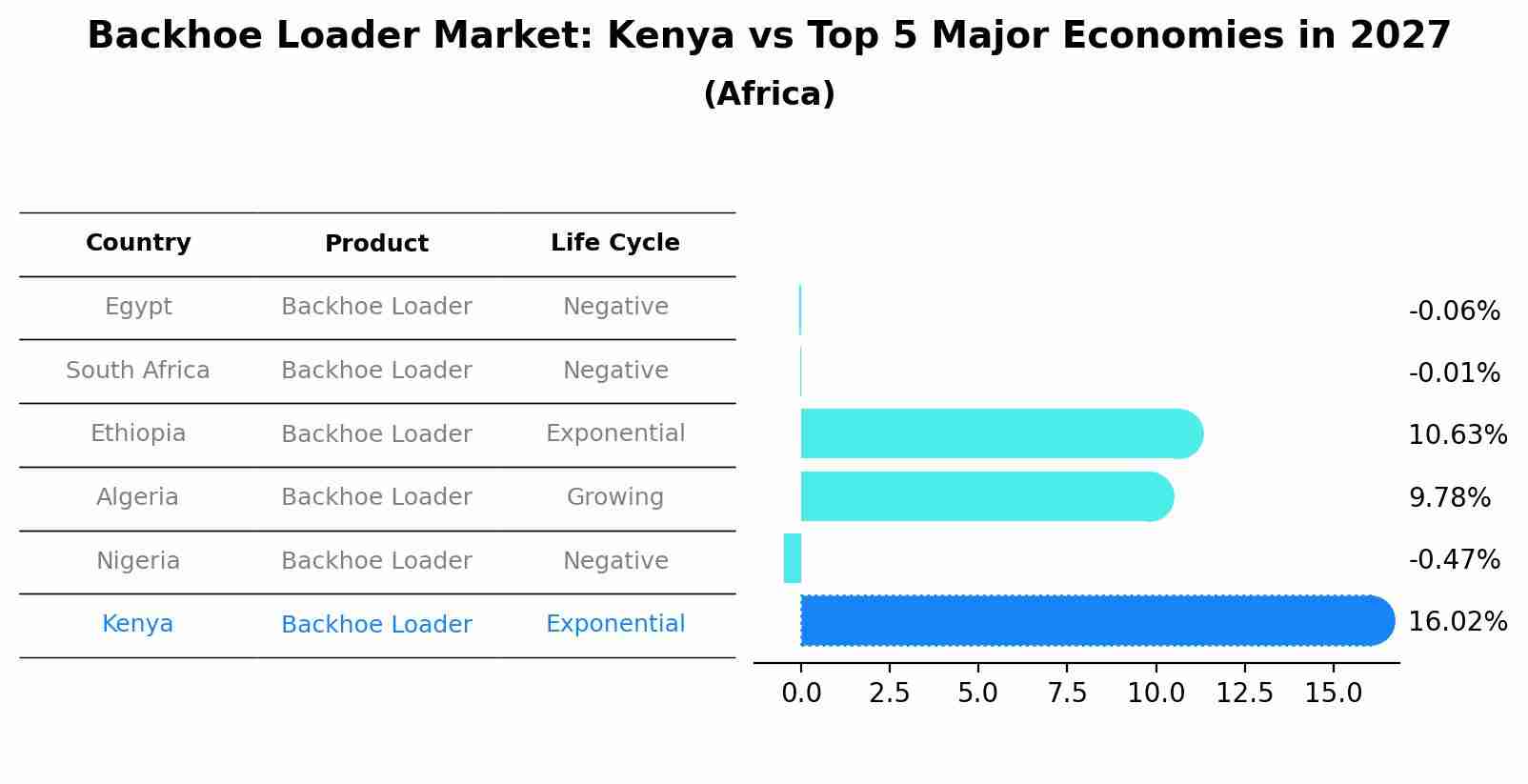 Backhoe Loader Market: Kenya vs Top 5 Major Economies in 2027 (Africa)