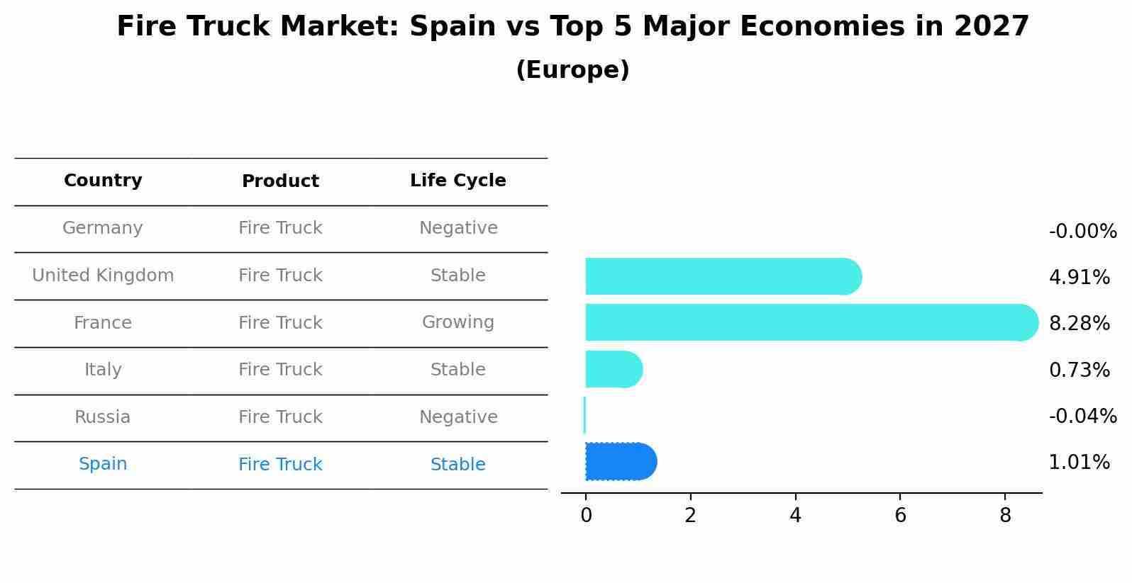 Fire Truck Market: Spain vs Top 5 Major Economies in 2027 (Europe)