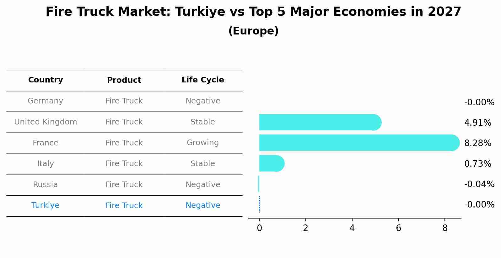 Fire Truck Market: Turkiye vs Top 5 Major Economies in 2027 (Europe)
