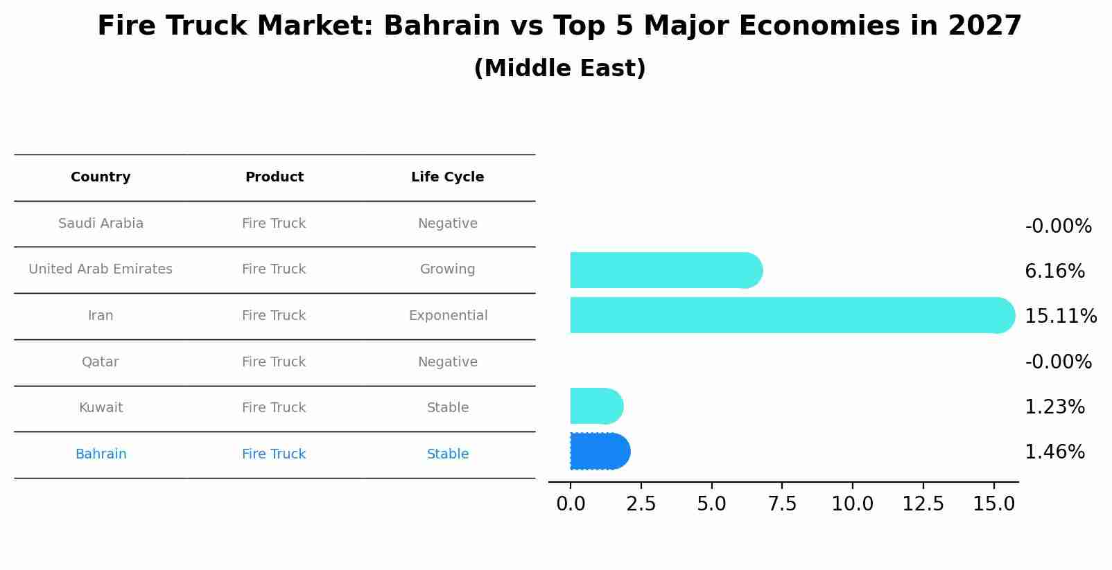 Fire Truck Market: Bahrain vs Top 5 Major Economies in 2027 (Middle East)
