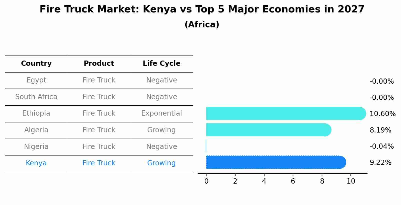 Fire Truck Market: Kenya vs Top 5 Major Economies in 2027 (Africa)