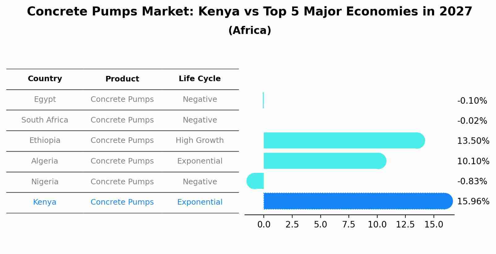 Concrete Pumps Market: Kenya vs Top 5 Major Economies in 2027 (Africa)