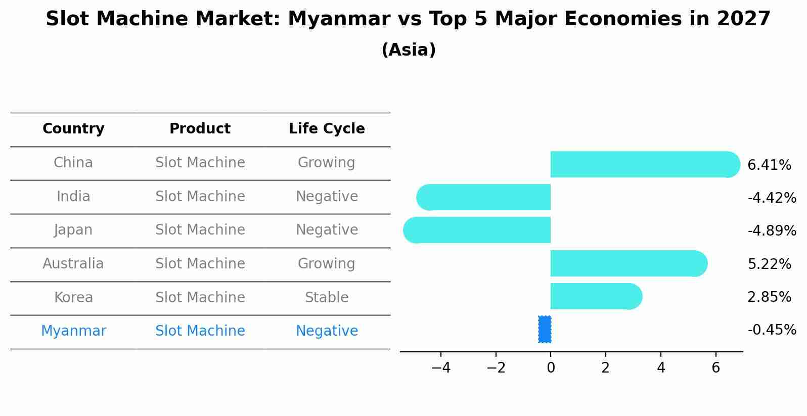 Slot Machine Market: Myanmar vs Top 5 Major Economies in 2027 (Asia)