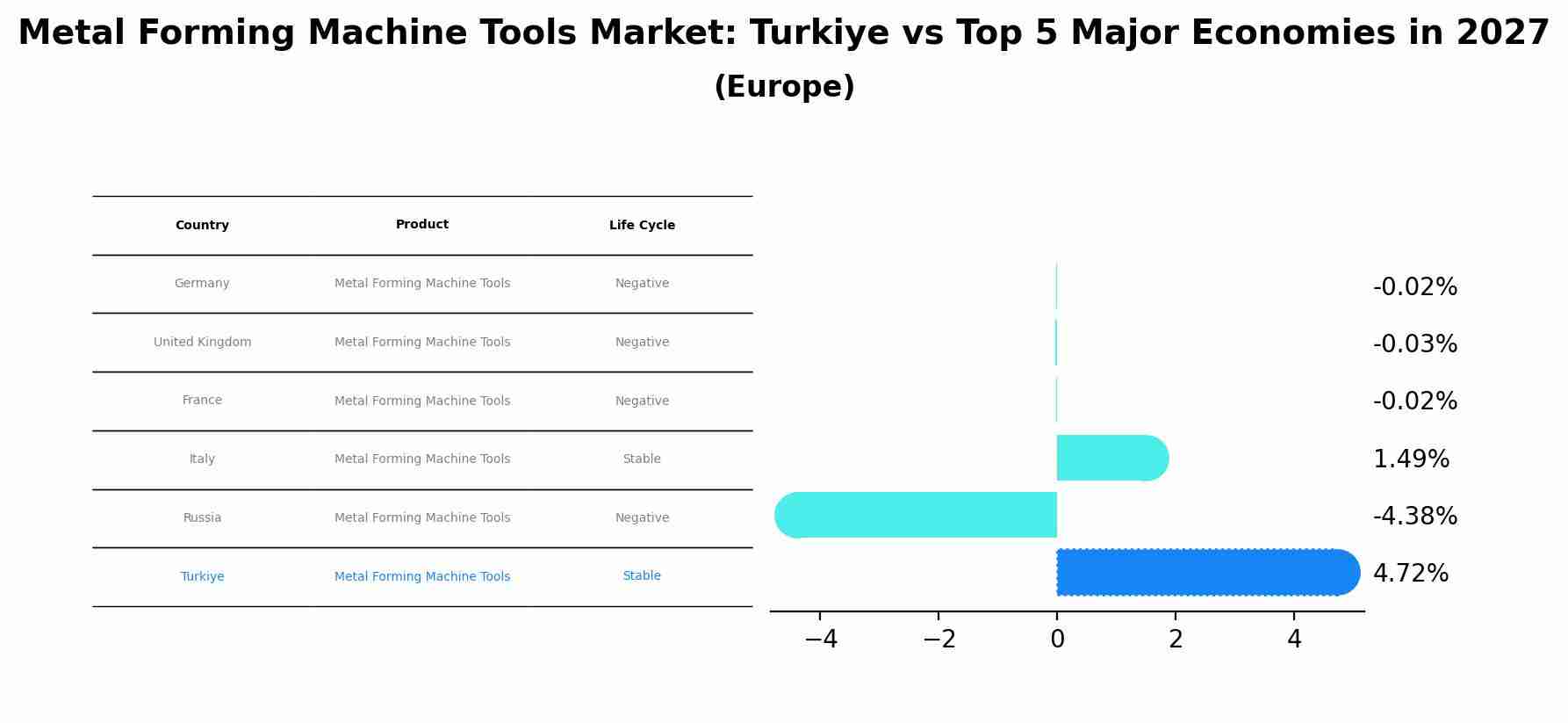 Metal Forming Machine Tools Market: Turkiye vs Top 5 Major Economies in 2027 (Europe)