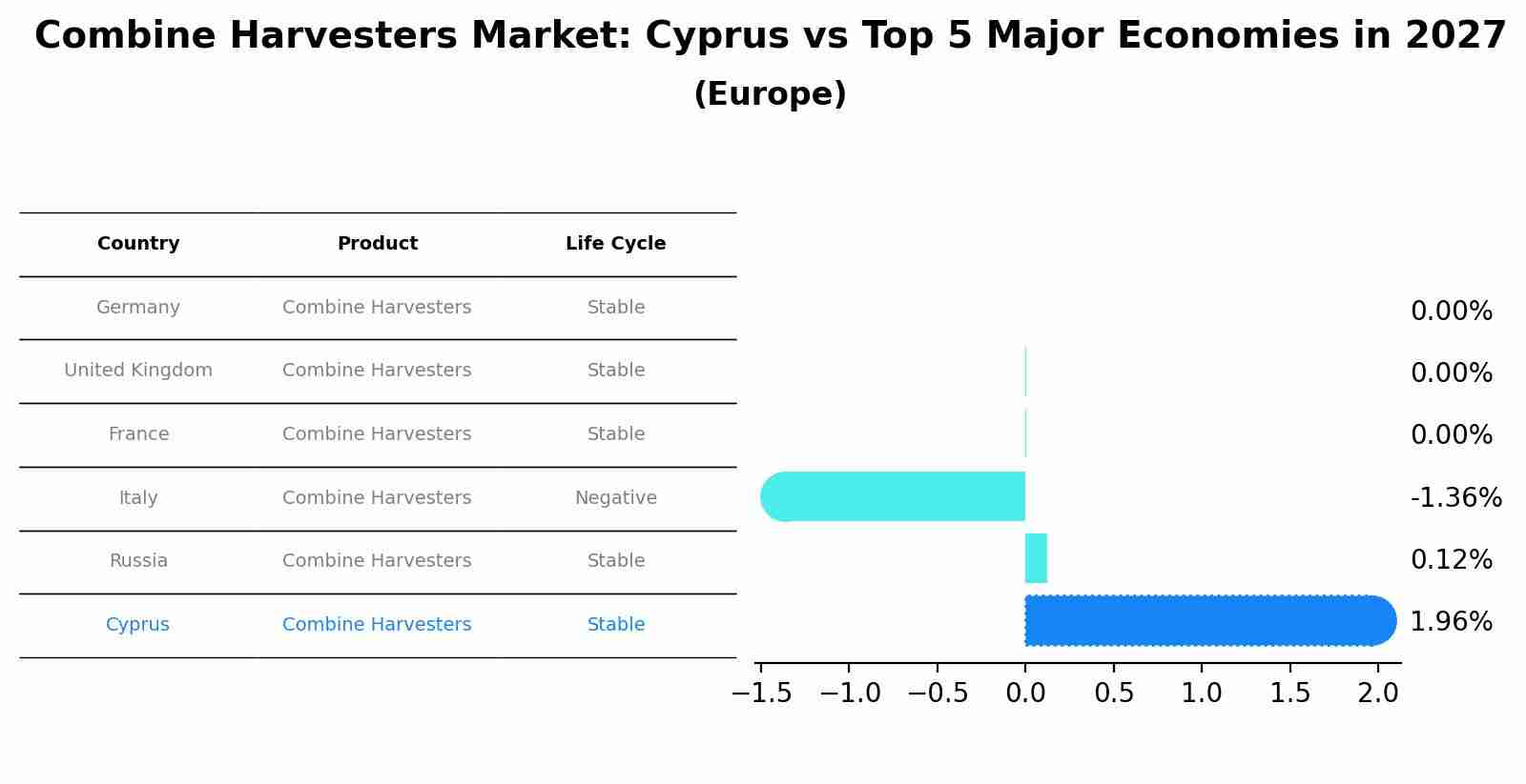 Combine Harvesters Market: Cyprus vs Top 5 Major Economies in 2027 (Europe)
