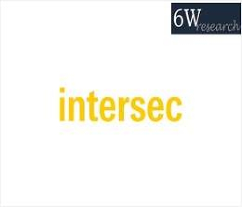 Middle East commercial security market